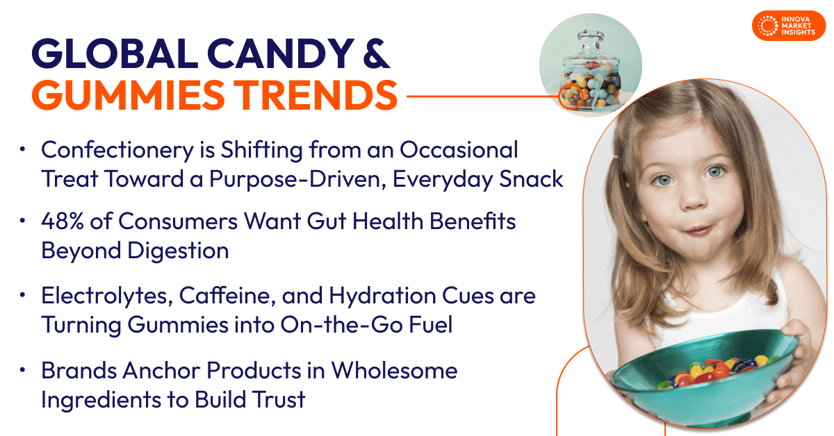 Global Candy & Gummies Trends